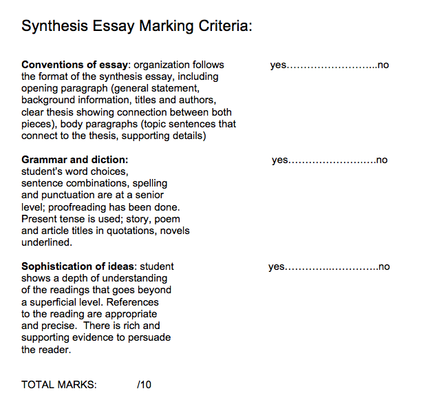 How to write a conclusion paragraph for a synthesis essay